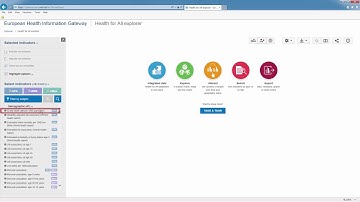 How to see when an indicator was last updated