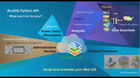 Administering ArcGIS Enterprise and ArcGIS Online with Python