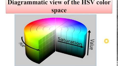 HSV Color Space