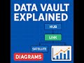 Mastering Data Vault for Finance: Hubs, Links &amp; Satellites VISUALLY Unlocked