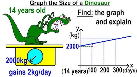 Geometry - Ch. 4: Lines and Angles (54 of 54) Graph the Size of a Dinosaur