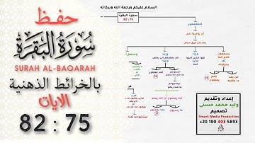 حفظ سورة البقرة | بالخرائط الذهنية | الايات 75 : 82 #حفظ_القرآن_الكريم