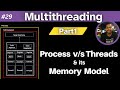 29 multithreading and concurrency in java part1  threads process and their memory model in depth