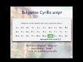 The Cyrillic Script in Bulgarian (Youtube #shorts)