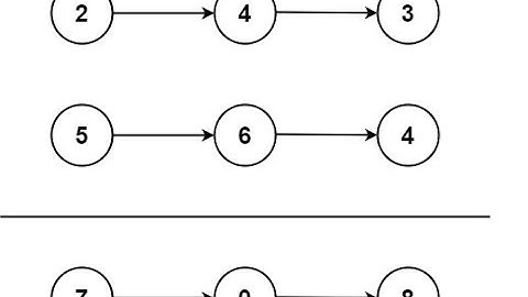 Add Two Numbers - Java Solution [Leetcode 2, medium]