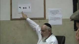 שיעור על הלכות מוקף גויל חלק 2 מכון מלאכת שמים ללימוד כתיבת סת"ם