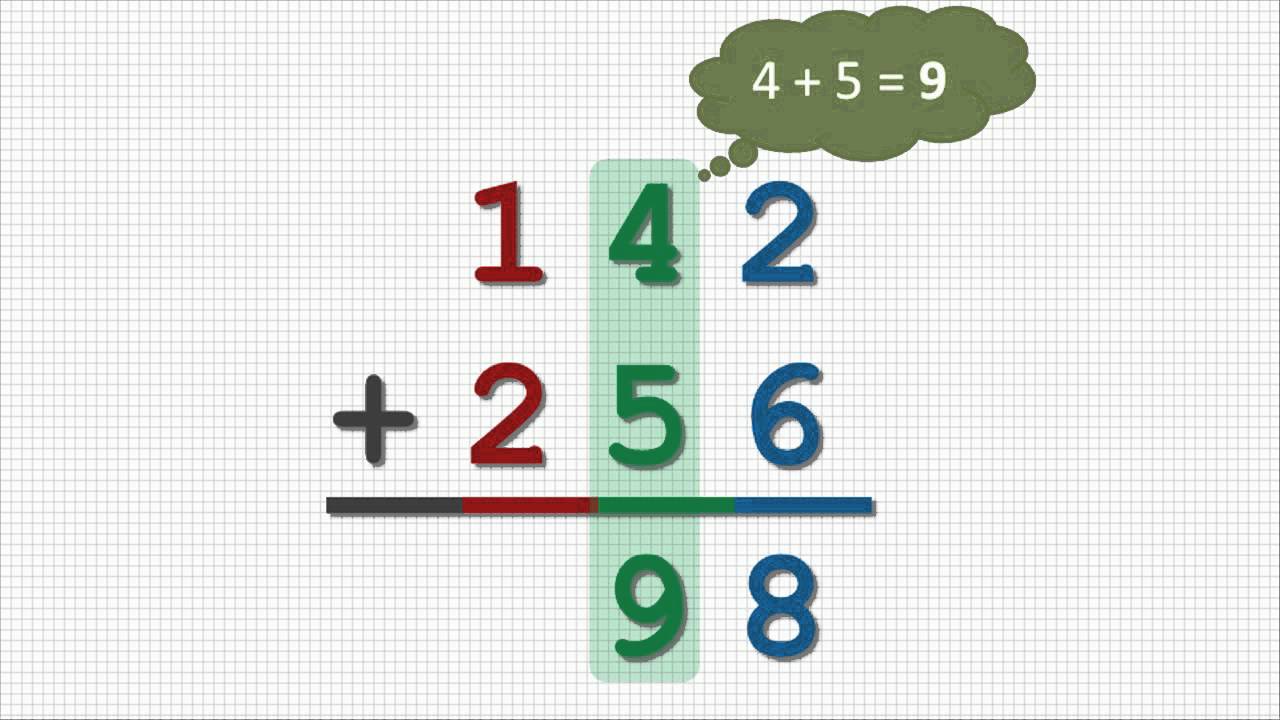 Uppställning av addition - YouTube