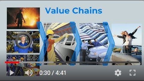 Strategic Management: Value Chain Analysis