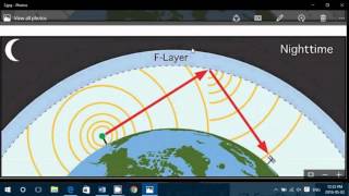 Understanding Shortwave Propagation for the Beginner