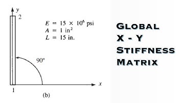 Finite Element Analysis - Evaluate the Global X — Y Stiffness Matrix