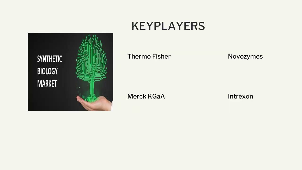 Synthetic Biology Market | Industry Data Analytics | IDA