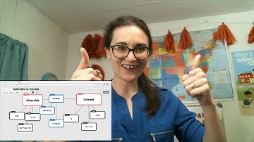 Technology Enriched Reading/Writing Lesson Plan