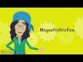 Magnetostriction