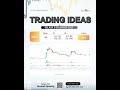 Trading Ideas KB Valbury Sekuritas Semarang   Selasa, 2 Desember 2025