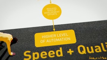 Model Based Testing