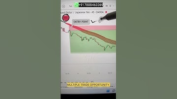 Multiple trade opportunity captured in NZDJPY by help of DTC indicator setup#dtcsetup #dtcindicator