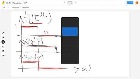 DSP - Video Lecture - Digital Filter Design - Part01