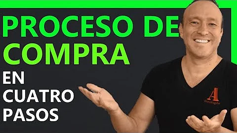 ¿Cuáles son los 4 tipos de proceso de compra?