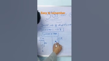 5G Deployment | rftechpoint