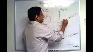 NEIU ECON Lecture Series 15 (Part5): Tools-Math Preliminaries