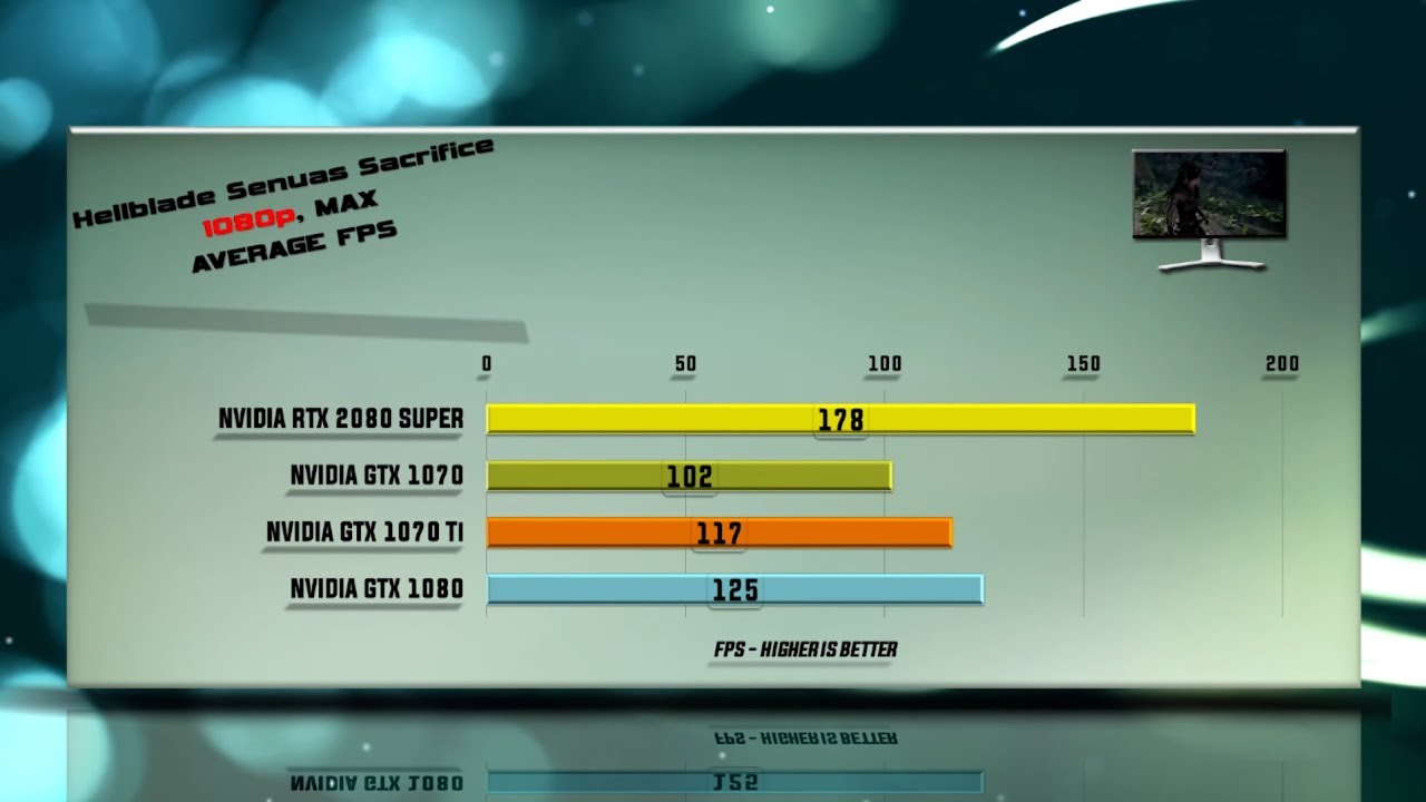 effekt Fabrikant Diktat RTX 2080 SUPER vs. GTX 1070 vs. GTX 1070 Ti vs. GTX 1080 Benchmarks | 59  tests - YouTube