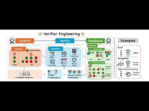 Search Verify and Feedback - Verifier Engineering for Foundation Models Episode cover