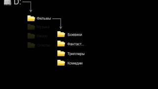 Основы работы на ПК Windows 7 18 Дерево каталогов, адрес Основы работы на ПК Windows 7 18 Дерево каталогов, адрес