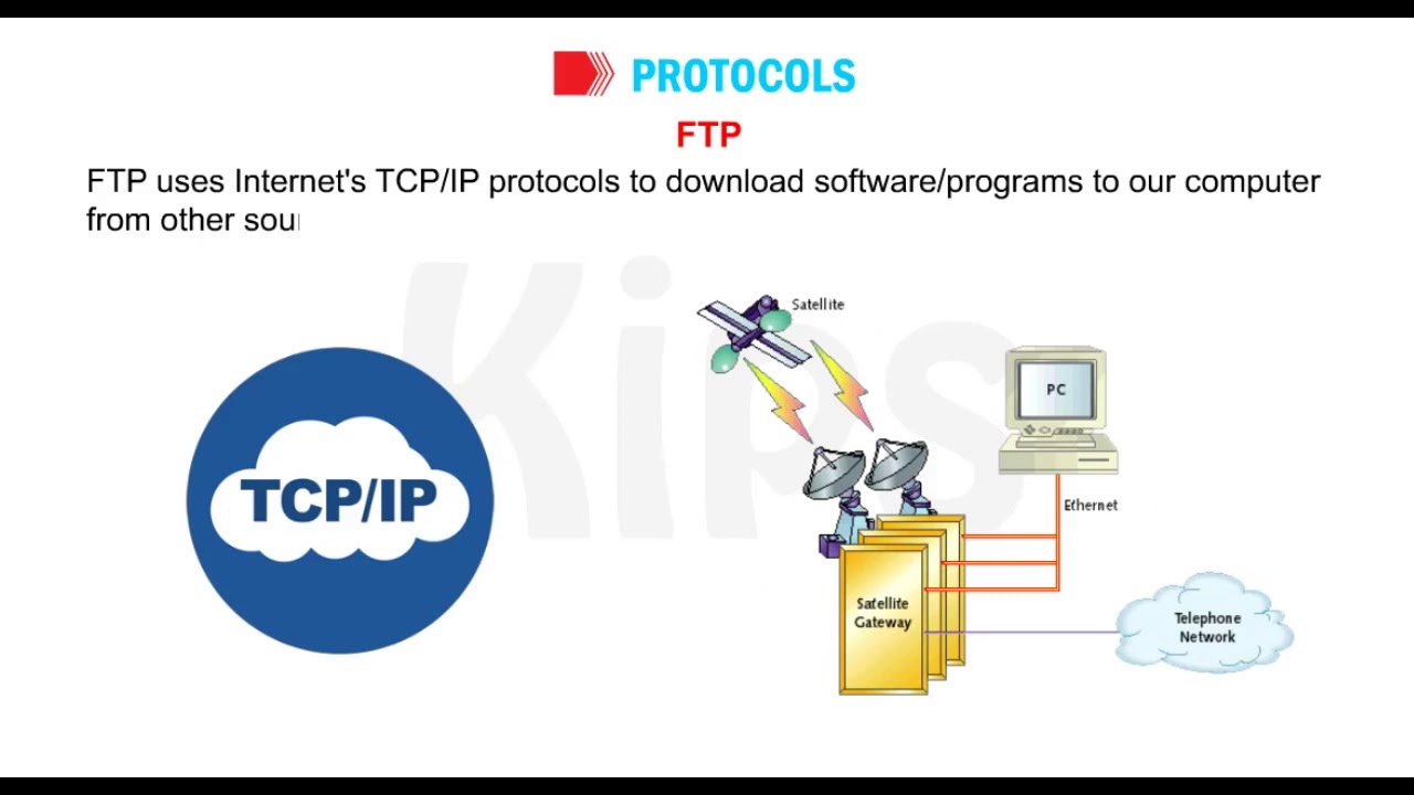 Protocols youtube