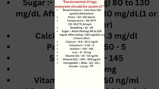 &quot;Normal BP, Sugar &amp; Cholesterol Levels | Must-Know Health Info 🩺 #Shorts #HealthTips&quot;