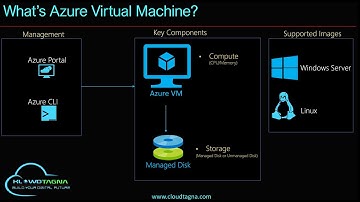 Module05: Azure Virtual Machines(Learn Azure in 60 Minutes - Series).