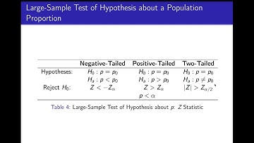 9.6. Single Sample: Hypothesis Testing about Proportion
