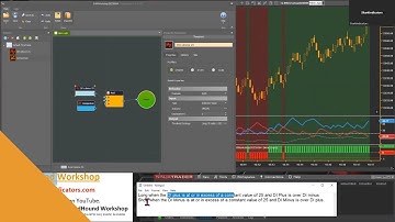 BloodHound - DM Trend Filter When +DI is Above -DI and 25