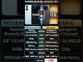 POCO X8 Pro Max vs iQOO 15R 🔥 Ultimate Flagship Killer? #pocophone #flagshipphone #phonecomparison