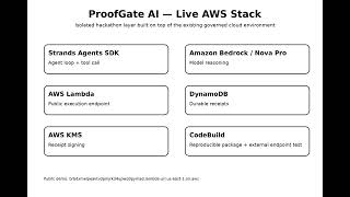 ProofGate AI for Agents for Humans Hackathon 2026