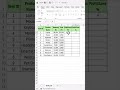 MS Excel में Profit &amp; Loss निकालना सीखें | Easy Formula Trick 💻🔥 #profitandloss #excel #exceltips