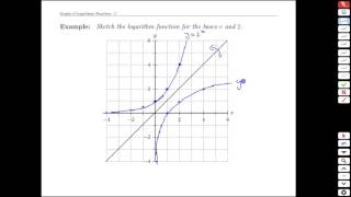 Unit 1-6 Graphs of Logarithmic Functions - MATH 121