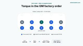 LS Head Bolt Torque Sequence & Specs (Gen III & IV) — 4.8/5.3/6.0/6.2 GM V8