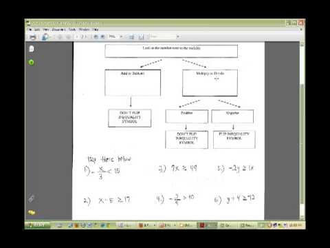 When to Flip Inequality Symbol when Solving an Inequality