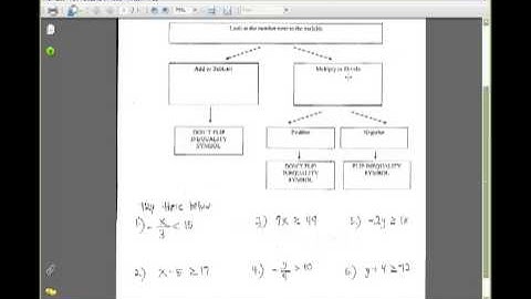When to Flip Inequality Symbol when Solving an Inequality