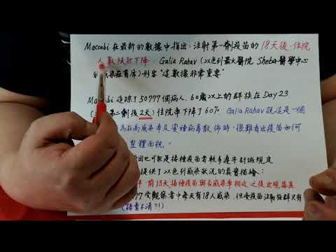 ( EP 1239 ) 以色列研究在60歲以上族群注射輝瑞疫苗第一劑23天後 --- 住院率下降60%。By 感染科 醫師 呂嘉峰