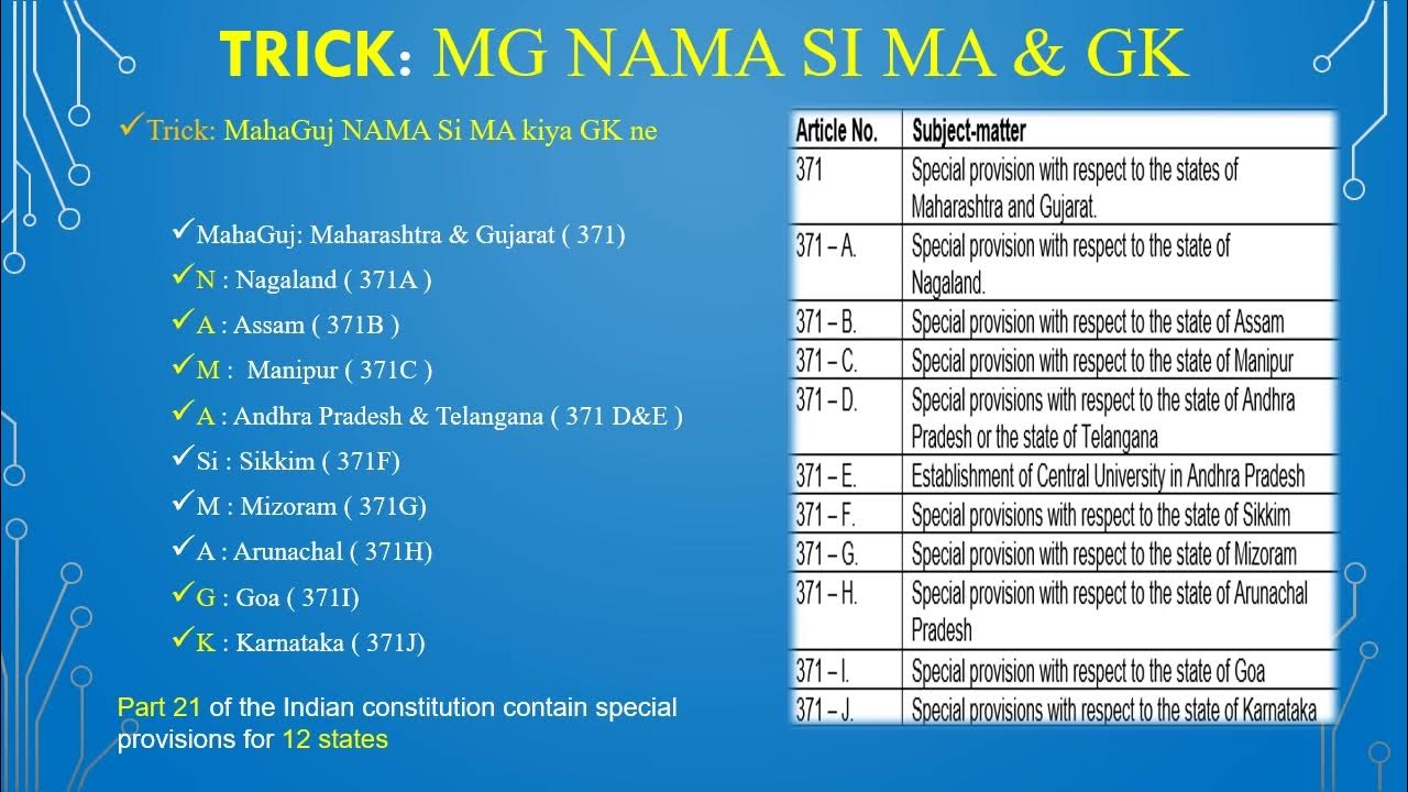 Trick To Remember Special Provisions Of States Of Article 371 To trick-to-remember-special-provisions-of-states-of-article-371-to