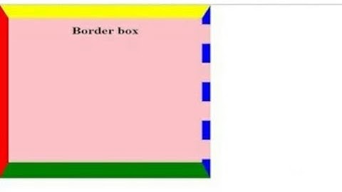 How to Create Borders and Change Color using CSS and Html