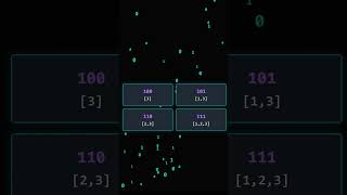 How Bits Generate ALL Subsets ⚡ (Crazy Trick!)