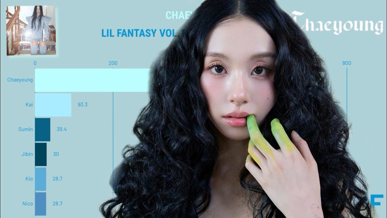 (CHAEYOUNG)LIL FANTASY VOL. 1 ALBUM DISTRIBUTION 🩵🩶