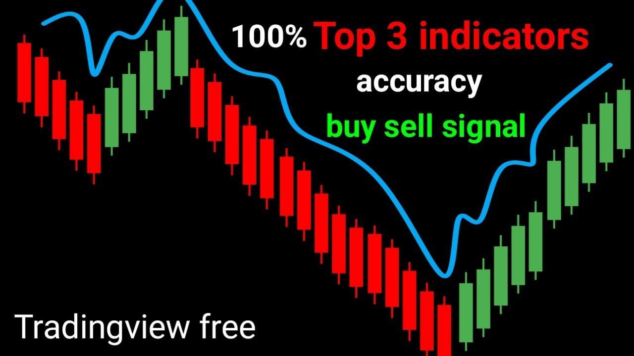 tradingview Top 3 indicators. best trading setup | - YouTube