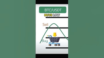 KuCoin Futures Grid Bot Tutorial 2025