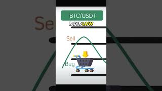 KuCoin Futures Grid Bot Tutorial 2024