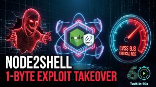 Node2Shell: The Brotli Flaw That Gives Attackers Full Server Control (CVE-2026-111497)