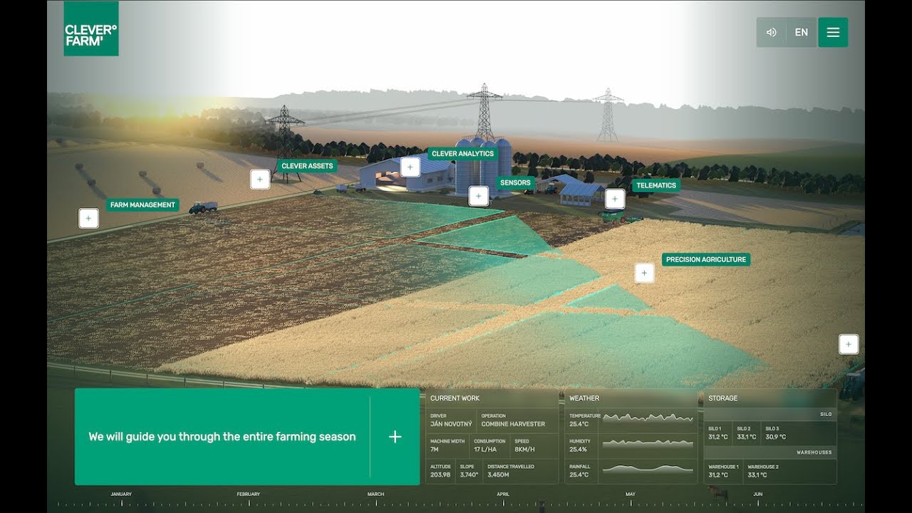 Matrix Virtual Farm Virtual Farm CleverFarm - YouTube