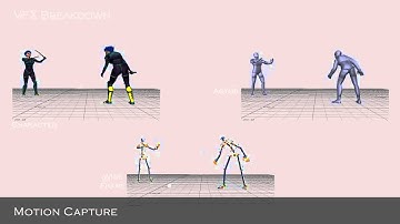 Motion Capture (Motion Builder, Vicon)